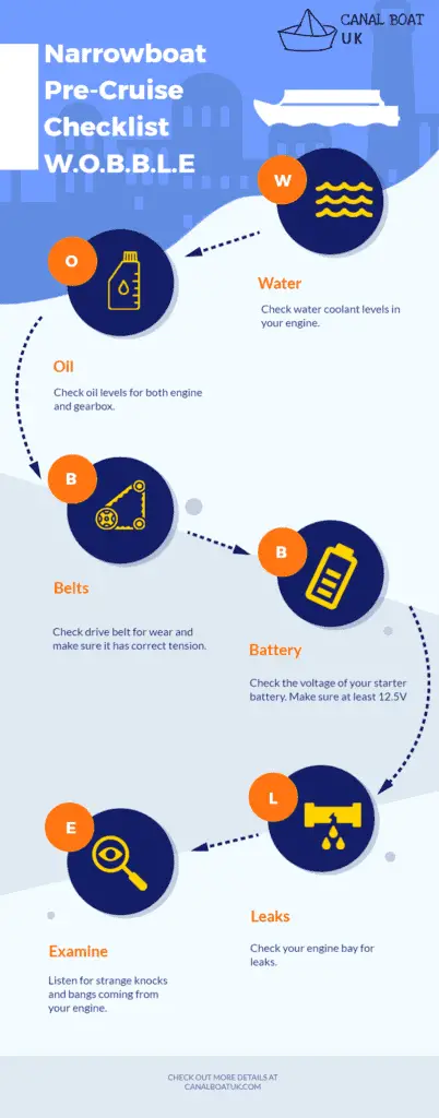 The pre-cruise narrowboat checklist. Works on canal boats of all kinds.